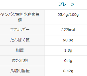 プロテイン成分