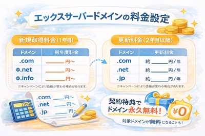 エックスサーバードメインの料金