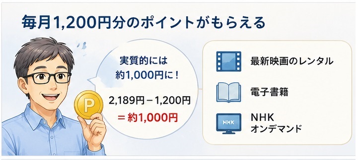 U-NEXTは1200円のポイントがもらえる